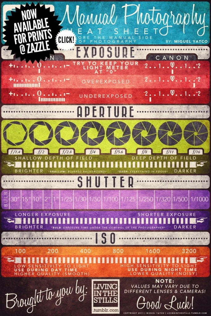 Manual Photography Cheat Sheet For Beginners Includes Exposure Triangle Tips On Aperture Shutter Speed And Iso Settings For Stunning Photos.